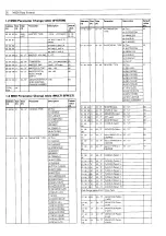 Preview for 29 page of Yamaha TG300 Sound List & Midi Data