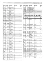 Preview for 30 page of Yamaha TG300 Sound List & Midi Data