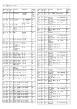 Preview for 31 page of Yamaha TG300 Sound List & Midi Data