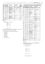 Preview for 32 page of Yamaha TG300 Sound List & Midi Data