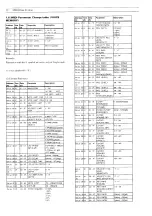 Preview for 33 page of Yamaha TG300 Sound List & Midi Data