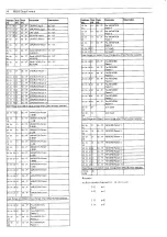 Preview for 35 page of Yamaha TG300 Sound List & Midi Data