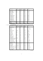 Предварительный просмотр 7 страницы Yamaha TG500 Supplementary Manual