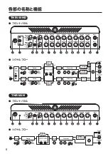 Предварительный просмотр 7 страницы Yamaha THR Series Owner'S Manual