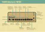 Preview for 2 page of Yamaha THR30II Wireless Quick Start Manual