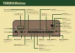 Preview for 3 page of Yamaha THR30II Wireless Quick Start Manual