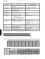 Preview for 12 page of Yamaha TSX-10 Service Manual