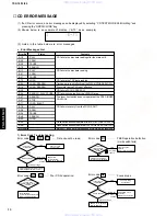 Preview for 14 page of Yamaha TSX-10 Service Manual