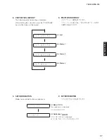 Предварительный просмотр 37 страницы Yamaha TSX-130 Service Manual