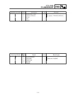 Предварительный просмотр 165 страницы Yamaha TT-R90(N) Owner'S Service Manual