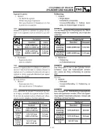 Предварительный просмотр 195 страницы Yamaha TT-R90(N) Owner'S Service Manual