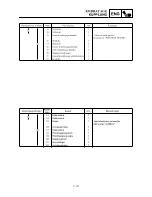 Предварительный просмотр 205 страницы Yamaha TT-R90(N) Owner'S Service Manual