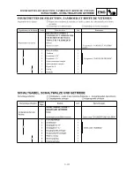 Предварительный просмотр 235 страницы Yamaha TT-R90(N) Owner'S Service Manual