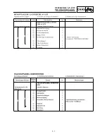 Предварительный просмотр 253 страницы Yamaha TT-R90(N) Owner'S Service Manual