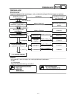 Предварительный просмотр 268 страницы Yamaha TT-R90(N) Owner'S Service Manual