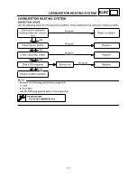 Предварительный просмотр 276 страницы Yamaha TT-R90(N) Owner'S Service Manual