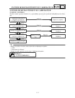 Предварительный просмотр 277 страницы Yamaha TT-R90(N) Owner'S Service Manual