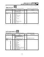 Preview for 213 page of Yamaha TT-R90(R) Owner'S Service Manual