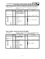 Preview for 235 page of Yamaha TT-R90(R) Owner'S Service Manual