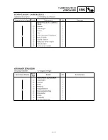 Предварительный просмотр 151 страницы Yamaha TTR90(M) Owner'S Service Manual