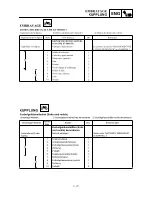 Предварительный просмотр 201 страницы Yamaha TTR90(M) Owner'S Service Manual