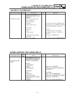 Preview for 229 page of Yamaha TTR90(M) Owner'S Service Manual