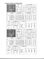 Preview for 28 page of Yamaha TX-216 Performance Notes