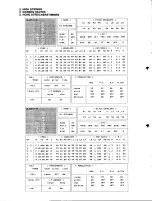 Preview for 6 page of Yamaha TX-7 Performance Notes