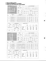 Preview for 8 page of Yamaha TX-7 Performance Notes