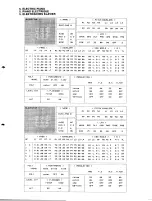 Preview for 9 page of Yamaha TX-7 Performance Notes