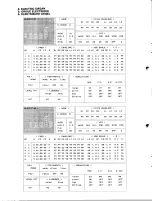 Preview for 10 page of Yamaha TX-7 Performance Notes