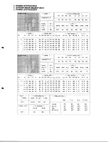 Preview for 11 page of Yamaha TX-7 Performance Notes