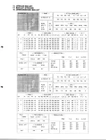 Preview for 15 page of Yamaha TX-7 Performance Notes