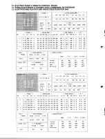 Preview for 16 page of Yamaha TX-7 Performance Notes