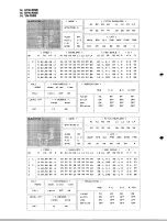 Preview for 18 page of Yamaha TX-7 Performance Notes