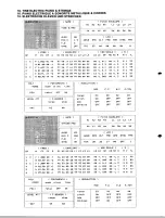 Preview for 20 page of Yamaha TX-7 Performance Notes