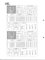 Preview for 22 page of Yamaha TX-7 Performance Notes