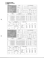 Preview for 25 page of Yamaha TX-7 Performance Notes