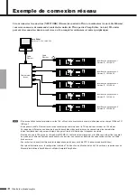 Preview for 14 page of Yamaha TX4n Owner'S Manual