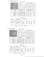 Предварительный просмотр 24 страницы Yamaha TX816 Performance Notes