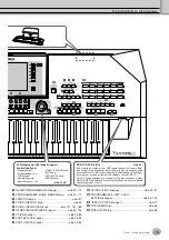 Предварительный просмотр 15 страницы Yamaha Tyros2 Brugervejledning