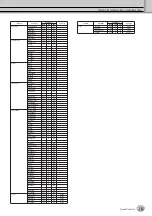 Preview for 13 page of Yamaha Tyros4 Manual