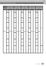 Preview for 15 page of Yamaha Tyros4 Manual