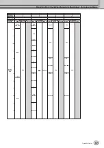 Preview for 17 page of Yamaha Tyros4 Manual