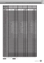 Preview for 29 page of Yamaha Tyros4 Manual