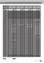 Preview for 35 page of Yamaha Tyros4 Manual