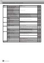 Preview for 48 page of Yamaha Tyros4 Manual