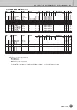 Preview for 93 page of Yamaha Tyros4 Manual