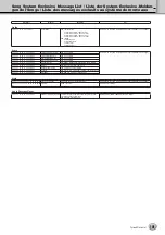 Preview for 101 page of Yamaha Tyros4 Manual