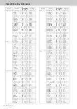 Preview for 2 page of Yamaha Tyros5 Manual